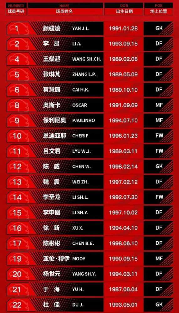 北京时间11月26日凌晨1点30分，2023-24赛季英超第13轮在格里芬公园球场展开角逐，阿森纳客场挑战布伦特福德。